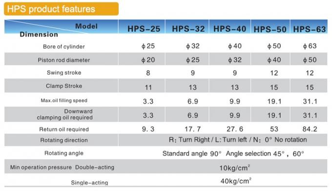 Doppelt-verantwortlicher Hochdruckschwingen-Klammern-Zylinder China-Fabrik-HPS