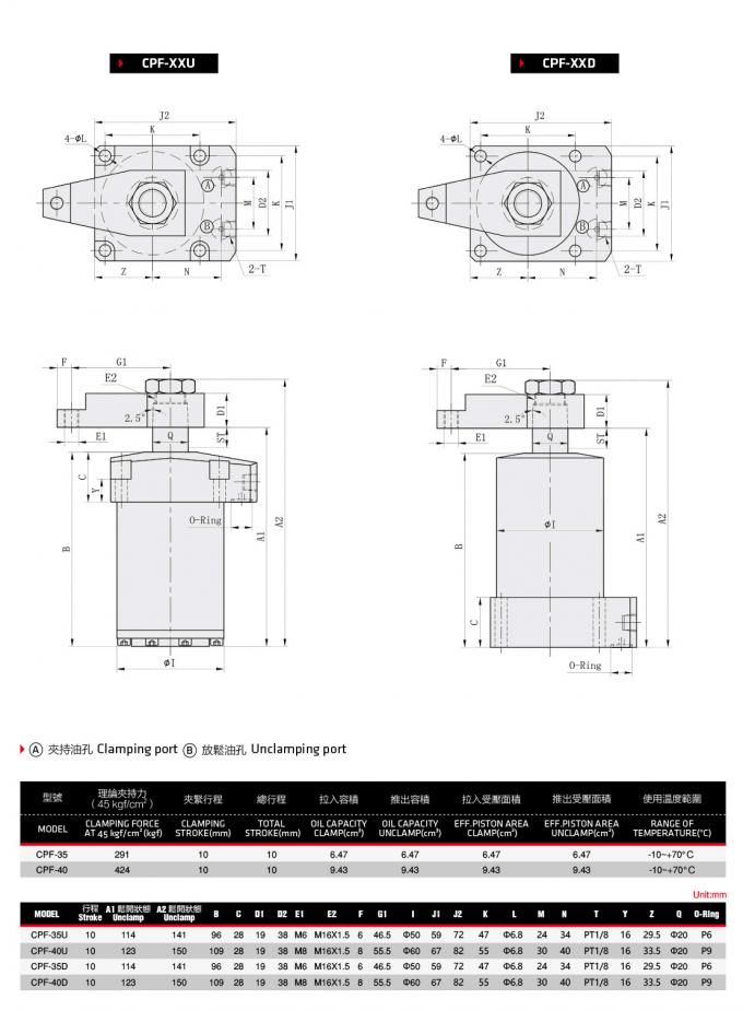 Horizontale rotierende hydraulische Klammern für Befestigungen kein Schwingen-Anschlag-anti- Staub-Entwurf