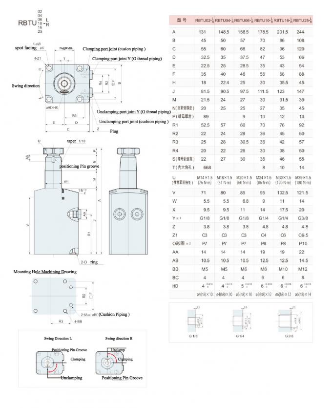 Kohlenstoffstahl-klemmt hydraulische Schwingen-Klammer, patentierter Schwingen-Zylinder Pascal-Art fest