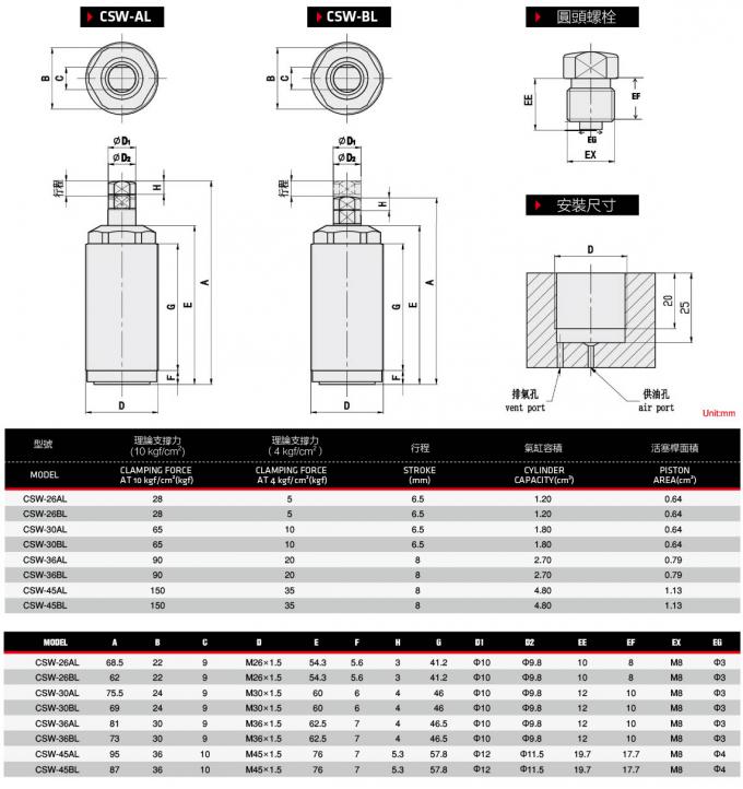 Pneumatischer Arbeits-Stützzylinder-stabile Leistung für dünnes Werkstück