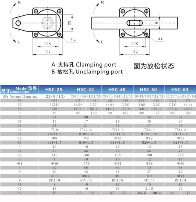 Steife hydraulische Schwingen-Klammer, Drehbescheinigung des klammern-Zylinder-ISO9001