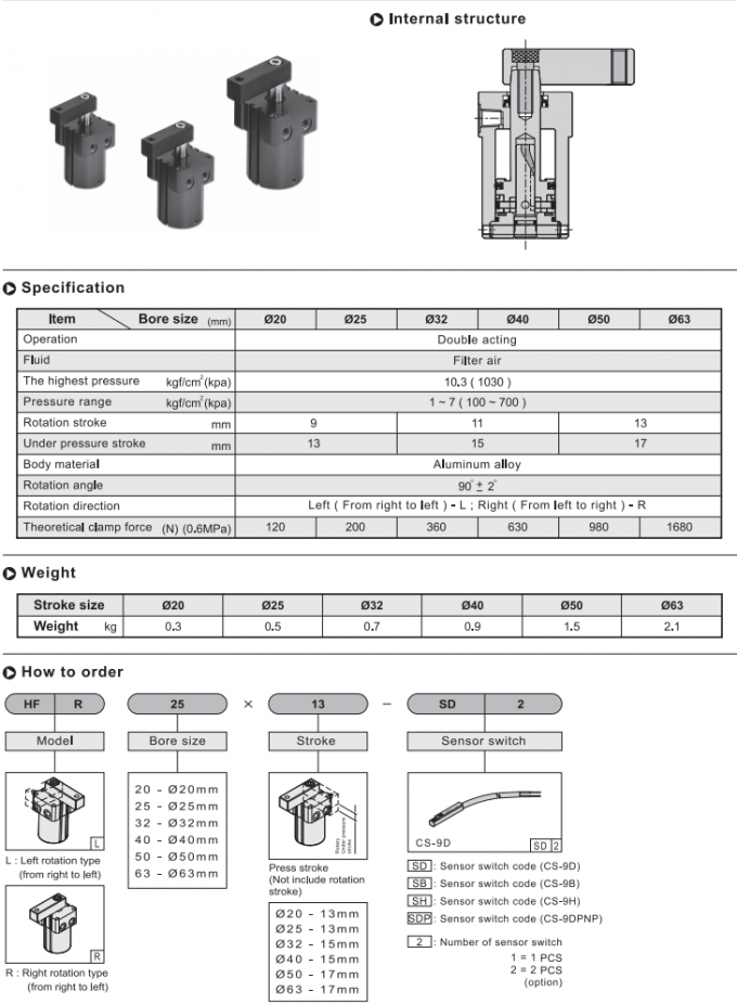 Automatische pneumatische Schwingen-Klammern-Magnet-Art Drehstruktur-Energie-Einsparung